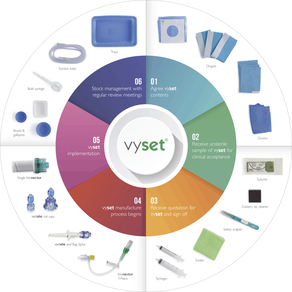 vyset-product-wheel vyset-product-wheel